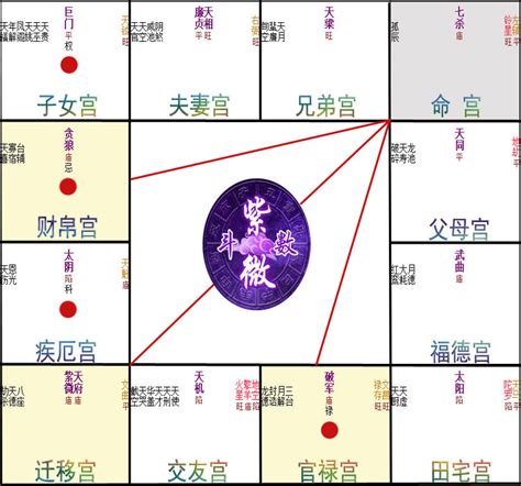 陰煞命宮|紫微斗數中主小人是非的星曜——陰煞